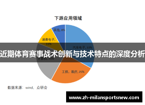 近期体育赛事战术创新与技术特点的深度分析